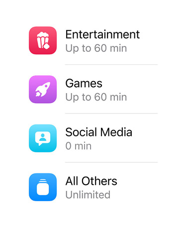 Catégories d’apps et temps alloué à chacune.