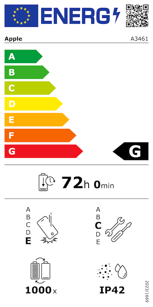 Etiqueta energética da UE, código QR e informações, modelo A3461 da Apple, classe G, classes de eficiência energética (numa escala de A a G), A (mais eficiente) a G (menos eficiente), autonomia da bateria por ciclo, 72 horas e 0 minutos por carga completa da bateria, classe E de fiabilidade em queda livre repetida, A (mais robusta) a E (menos robusta), classe C de reparabilidade, A (mais reparável) a E (menos reparável), 1000 de autonomia da bateria em ciclos, classificação IP42 de proteção contra a entrada de pó e água, regulamento 2023/1669